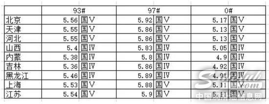 中石油發(fā)文揭美國油價比中國便宜內(nèi)幕:關(guān)鍵是稅制