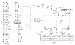 冷軋機(jī)軋輥油氣潤滑技術(shù)